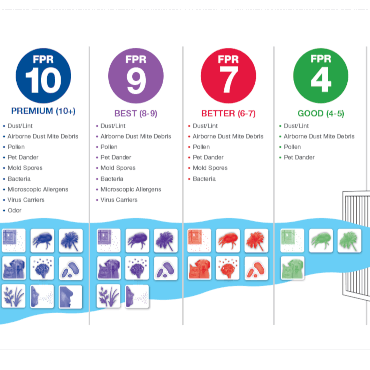 Rheem vs. Trane: Which Is Right for You?