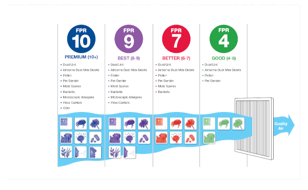 Rheem vs. Trane: Which Is Right for You?