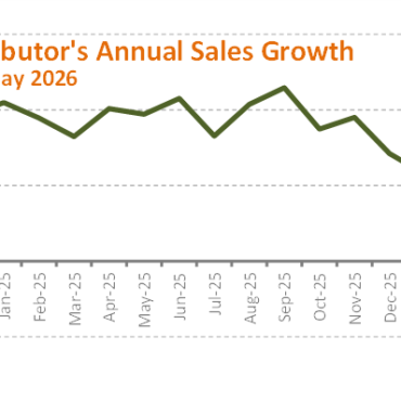 HARDI Distributors Report 4.8% Revenue Decrease