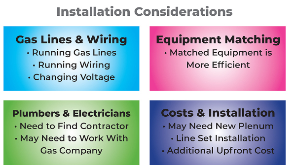 Switching to a Gas or Electric Furnace – Pros, Cons & Costs