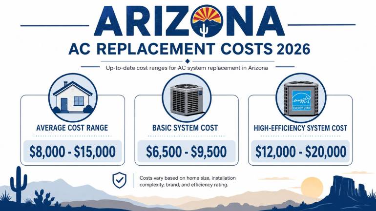 AC Replacement Cost Arizona 2026 Guide