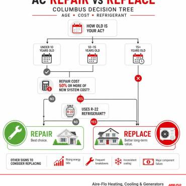 AC Repair vs Replace Columbus: Smart Decision Guide