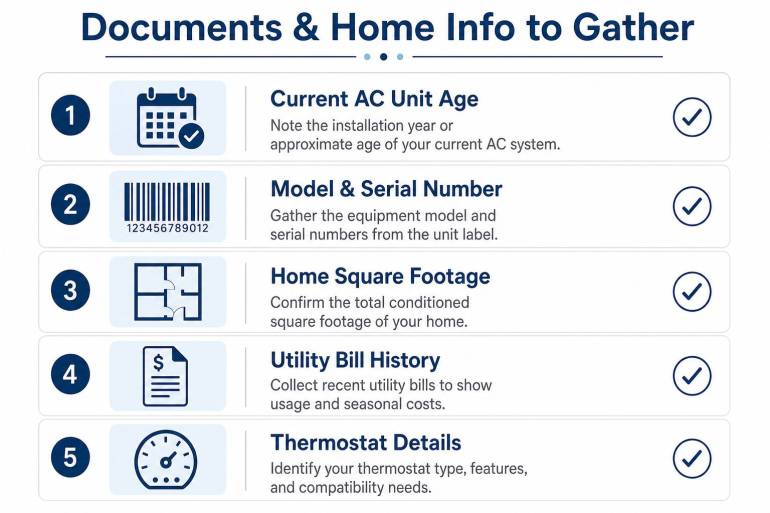AC Replacement Quote Checklist for Arizona Homeowners