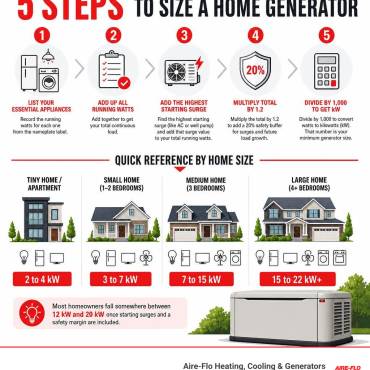 How to Size a Home Generator Without Overpaying