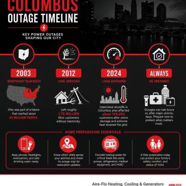 Columbus Power Outage History: Shocking Grid Failures Exposed