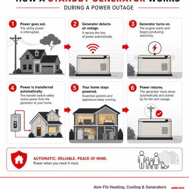 Generator Installation Upper Arlington: Essential Guide