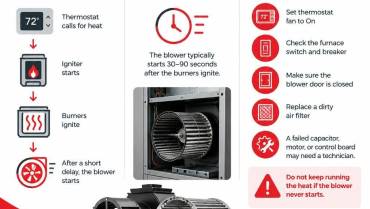 Furnace Blower Won’t Start? 7 Proven Fixes